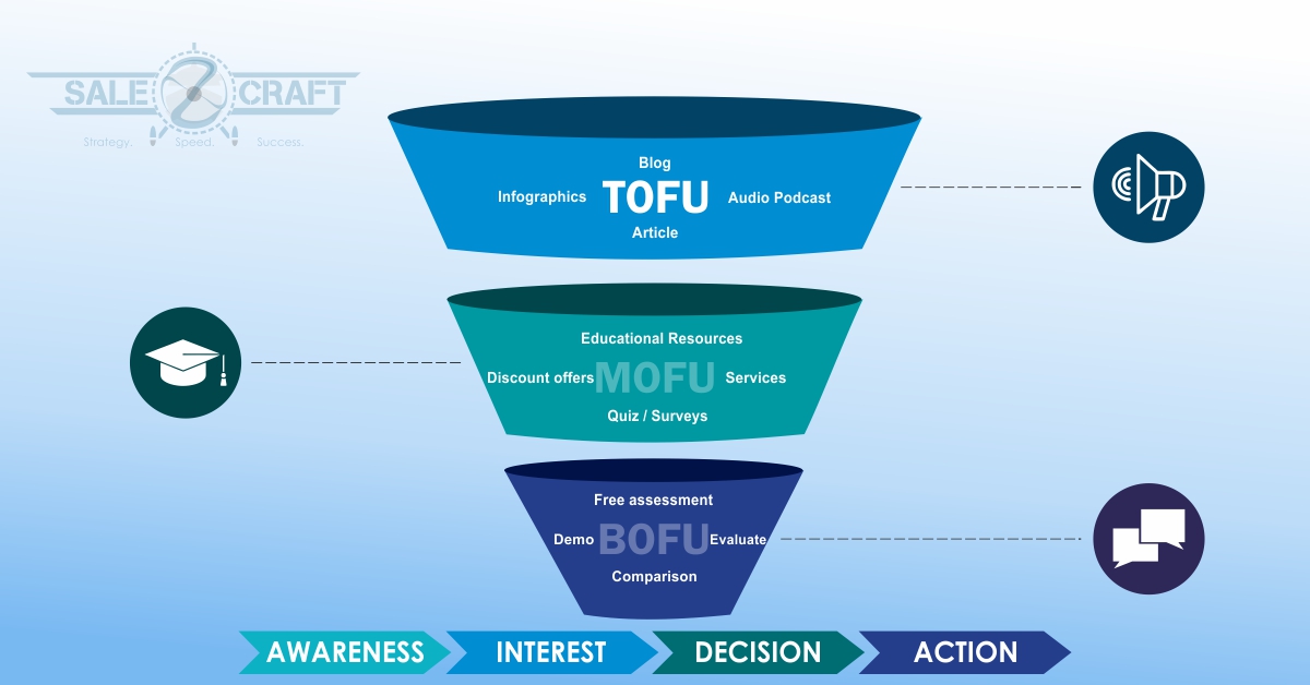 basic demand gen funnel