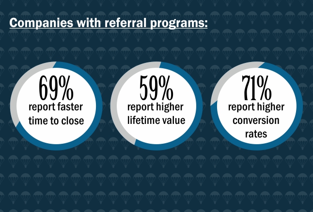 companies with referral programs