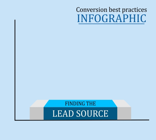 conversion best practices infographic