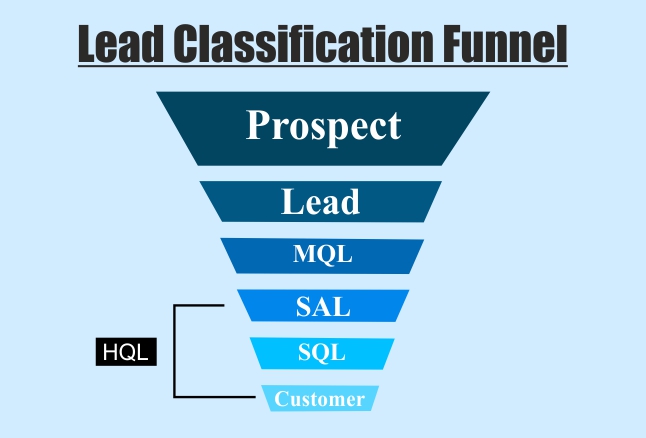 lead classification funnel